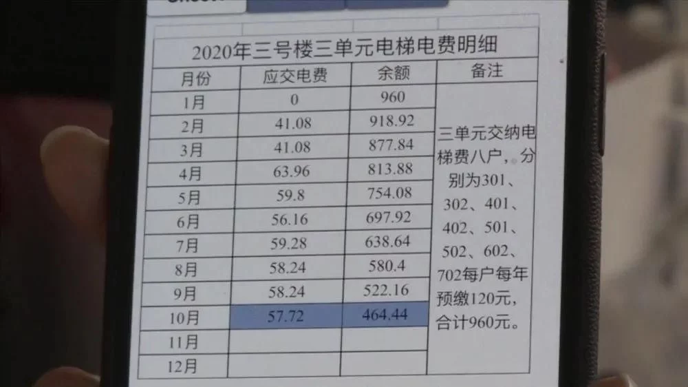 加裝電梯一年后，看看小區(qū)發(fā)生了怎樣的變化......  第7張