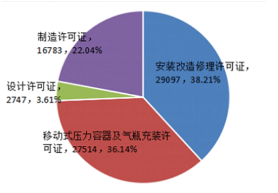  市場監(jiān)管總局關于2021年全國特種設備安全狀況的通告 第2張