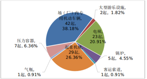  市場監(jiān)管總局關于2021年全國特種設備安全狀況的通告 第3張