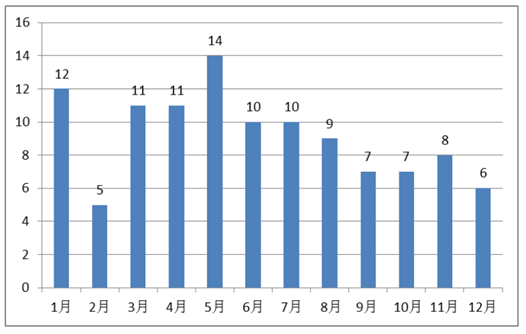  市場監(jiān)管總局關于2021年全國特種設備安全狀況的通告 第7張