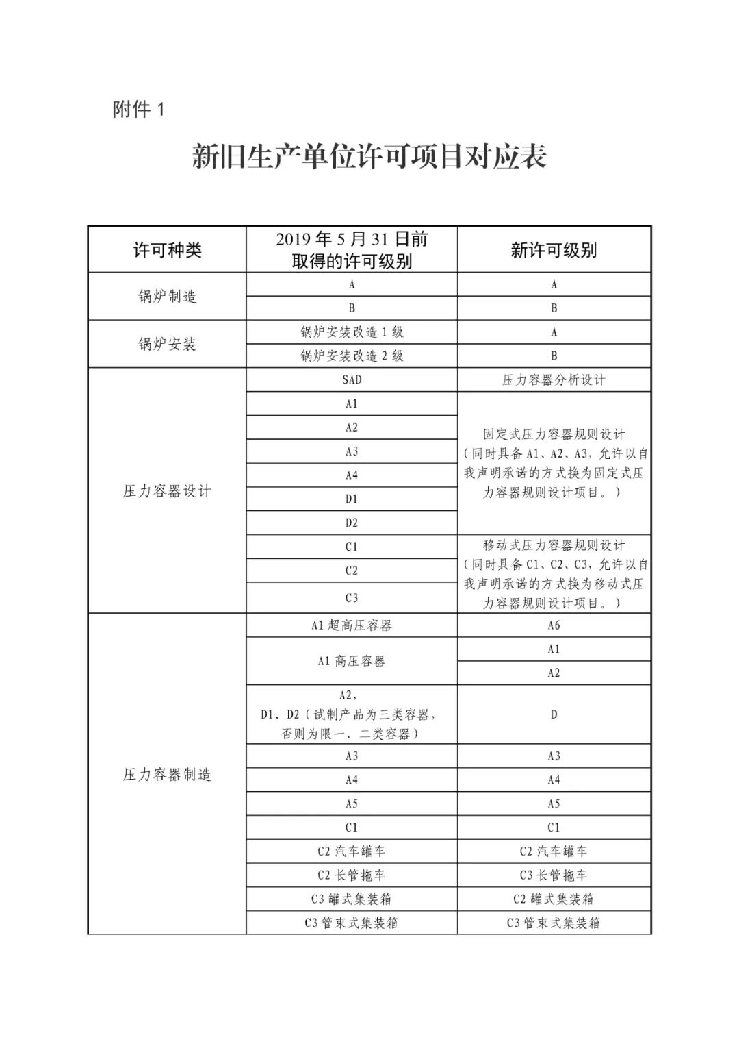 微信圖片_20220808084724-2.jpg 6月1日起，特種設(shè)備行政許可將迎來(lái)重要變化  第2張