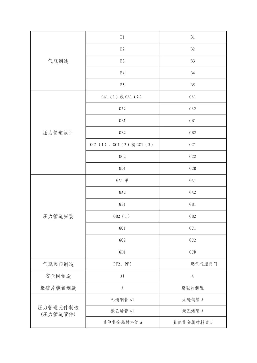 微信圖片_20220808084733-3.jpg 6月1日起，特種設(shè)備行政許可將迎來(lái)重要變化  第3張