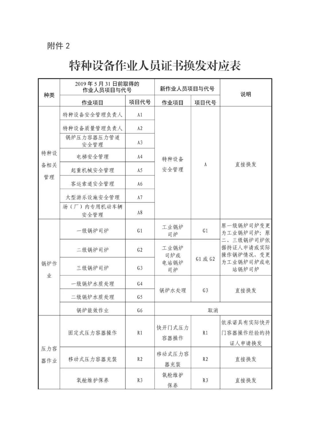 微信圖片_20220808084817-6.jpg 6月1日起，特種設(shè)備行政許可將迎來(lái)重要變化  第7張