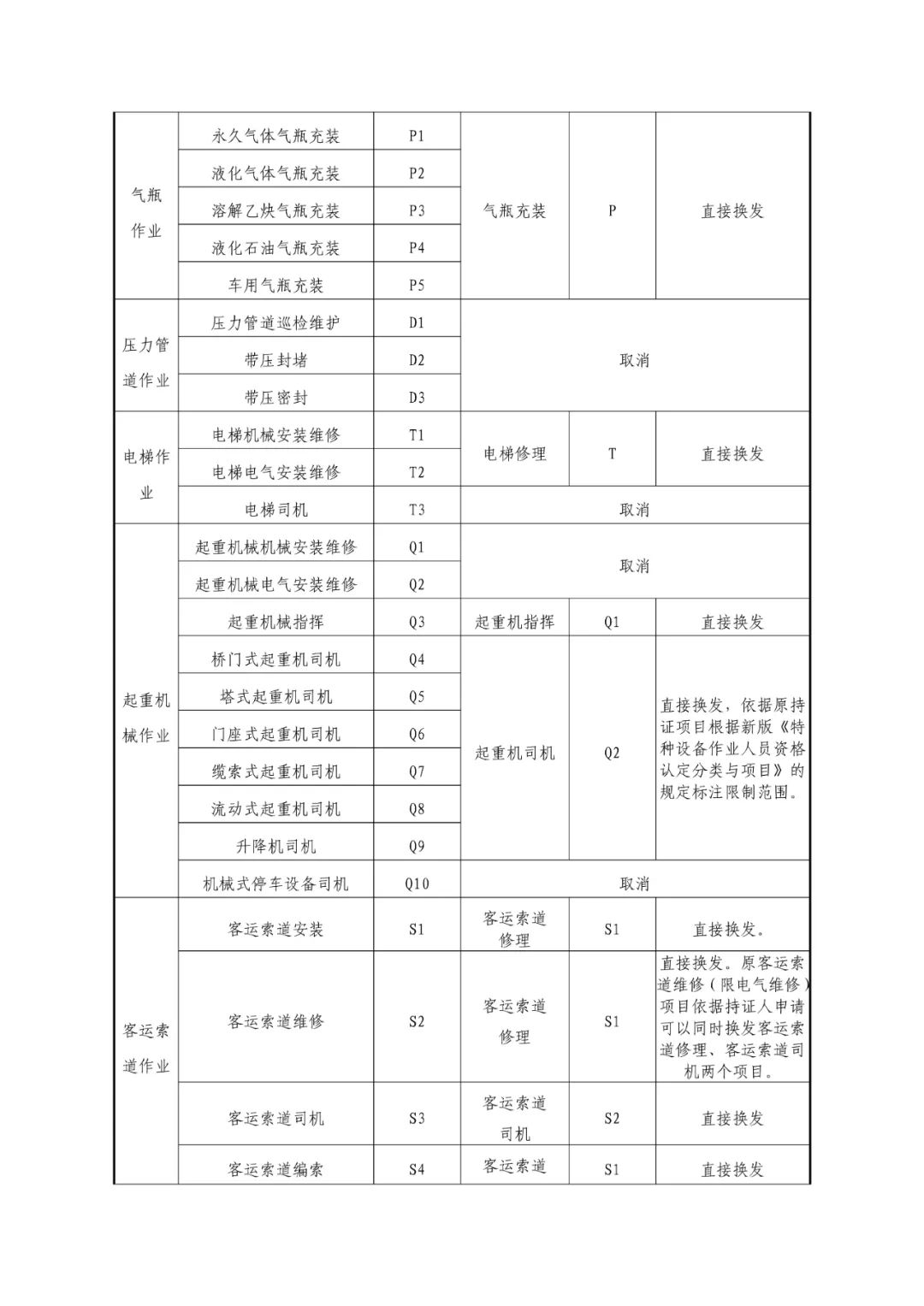 微信圖片_20220808084830-7.jpg 6月1日起，特種設(shè)備行政許可將迎來(lái)重要變化  第8張