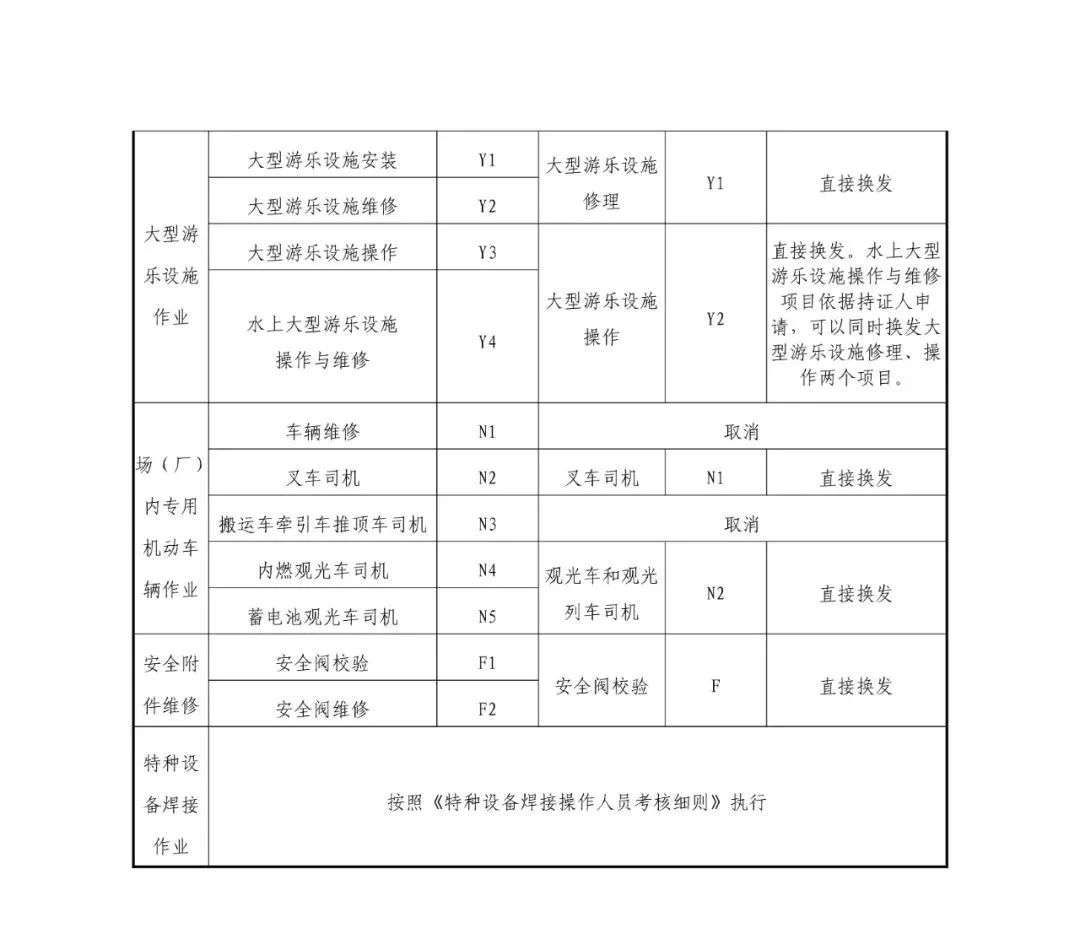 微信圖片_20220808084839-8.jpg 6月1日起，特種設(shè)備行政許可將迎來(lái)重要變化  第9張