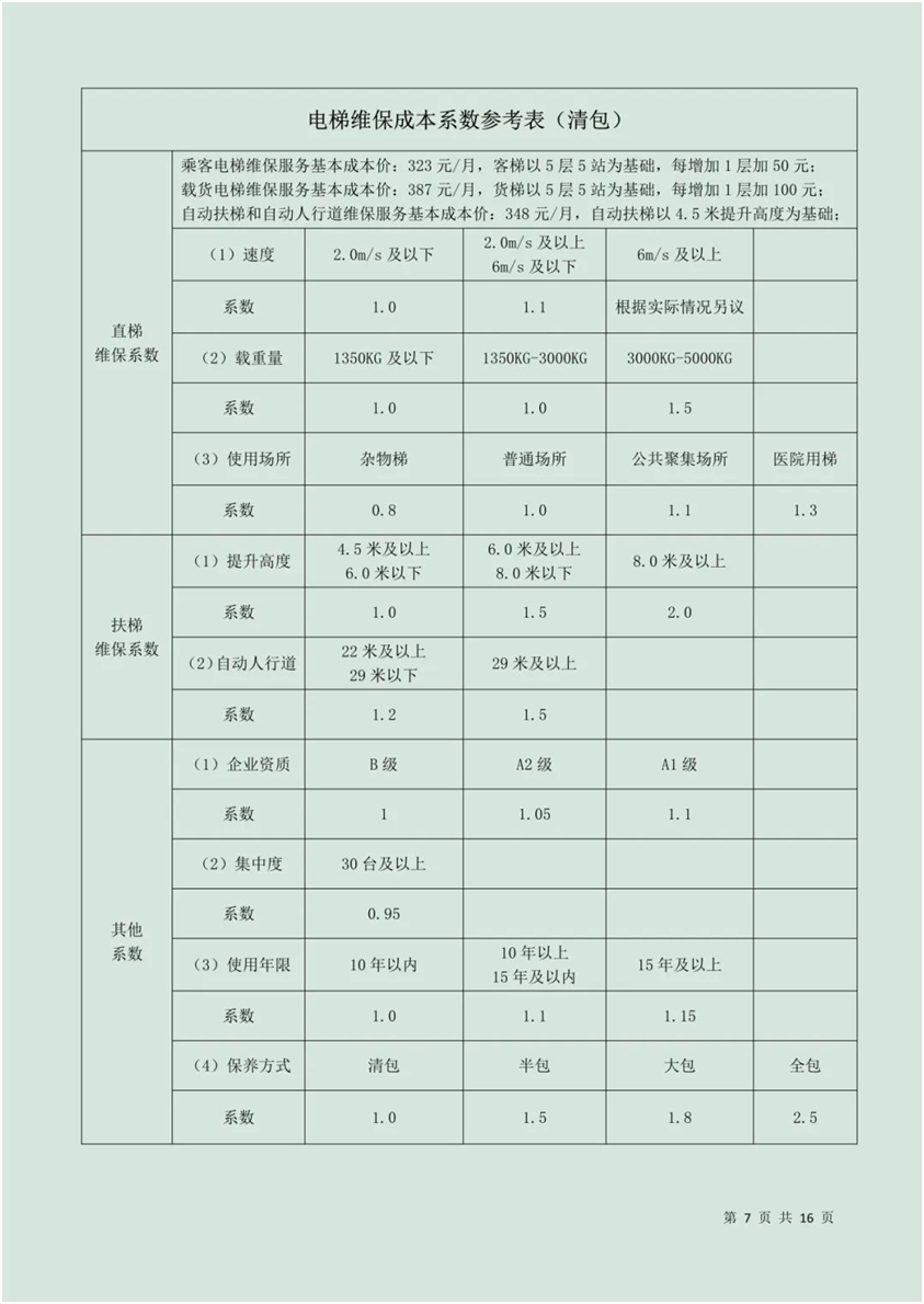 這份電梯維保服務(wù)成本組成情況說明書，值得全國推廣！  第8張