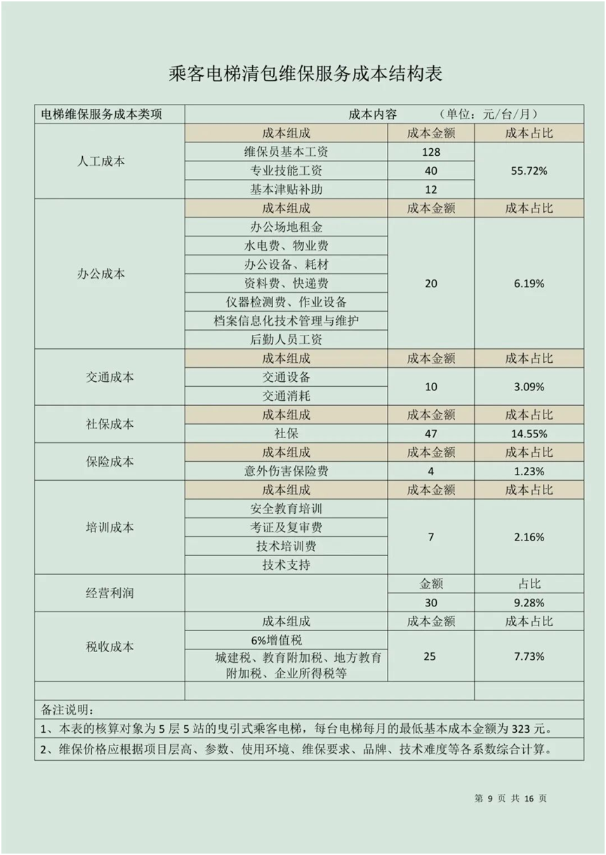 這份電梯維保服務(wù)成本組成情況說明書，值得全國推廣！  第10張